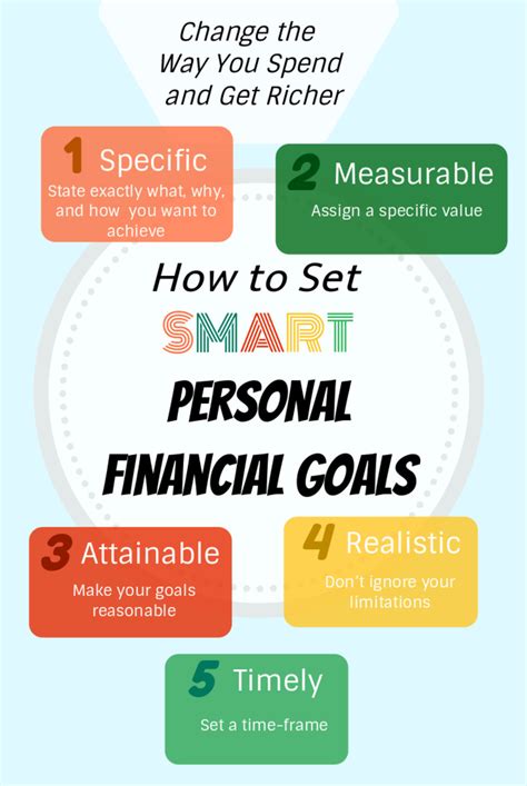 smart financial goals examples